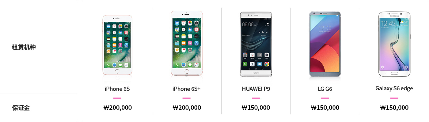 租赁机种, 保证金 iPhone 6S \200,000 iPhone 6S+ \200,000 HUAWEI P9 \150,000 LG G6 \150,000 Galaxy S6 edge \150,000