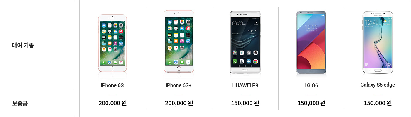 대여기종, 보증금 : iPhone 6S 200,000원 iPhone 6S+ 200,000원 HUAWEI P9 150,000원 LG G6 150,000원 Galaxy S6 edge 150,000원